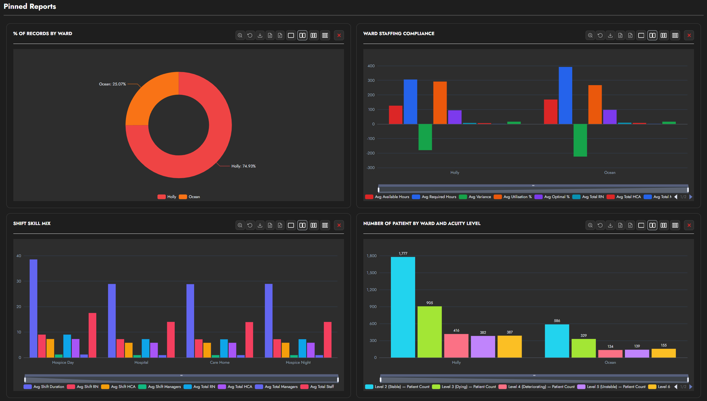 Prebuilt reports dark mode
